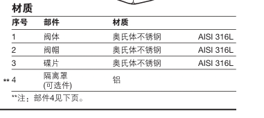 BTD52L熱動力型蒸汽疏水閥材質(zhì)