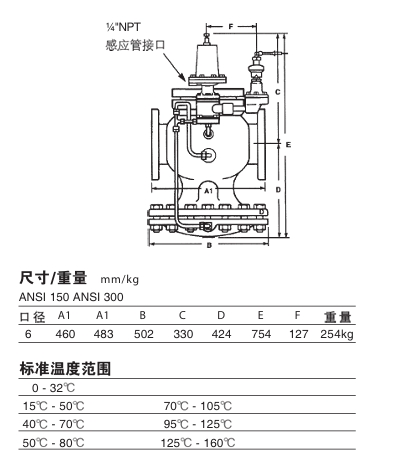 斯派莎克25PT壓力/溫度組合調(diào)節(jié)閥鏈接尺寸