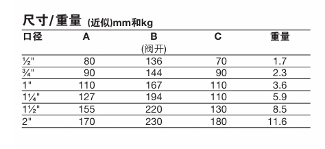 斯派莎克A3S，A3SS 波紋管密封截止閥連接尺寸