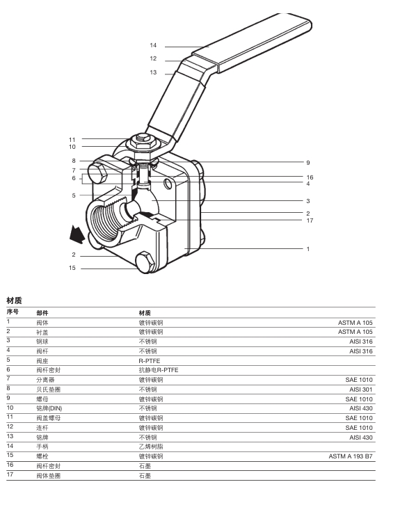 斯派莎克M10F三片式絲扣球閥零件材料