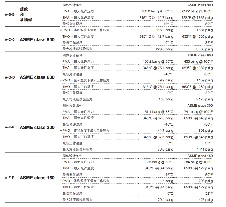 IBVC-LF2倒吊桶疏水閥技術(shù)參數(shù)