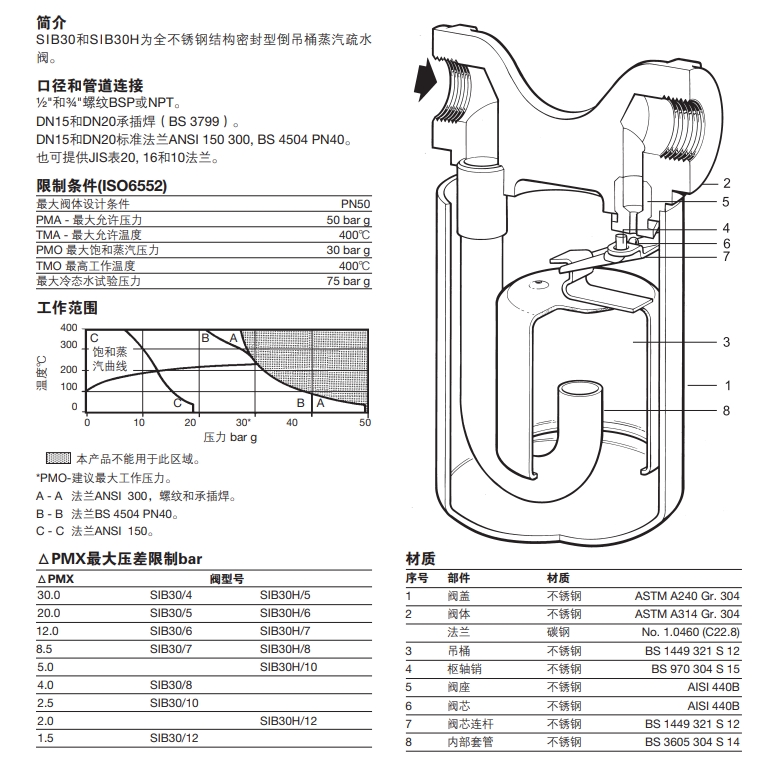 SIB30和SIB30H倒吊桶型蒸汽疏水閥零件材料