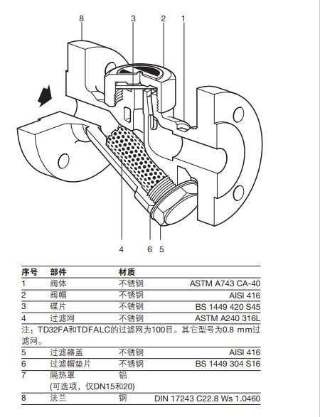 TD32F熱動(dòng)力蒸汽疏水閥結(jié)構(gòu)圖，零件材質(zhì)圖