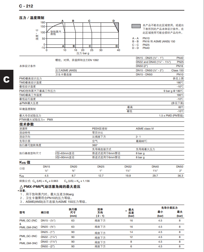 PM6調節(jié)型氣動活塞角技術參數(shù)