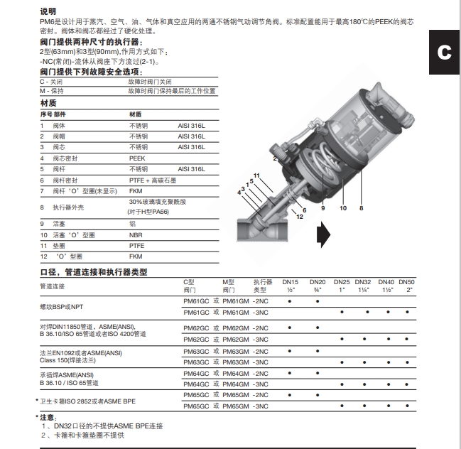 PM6調節(jié)型氣動活塞角技術參數(shù)