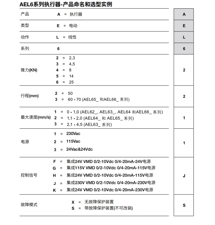 AEL6電動執(zhí)行器選型