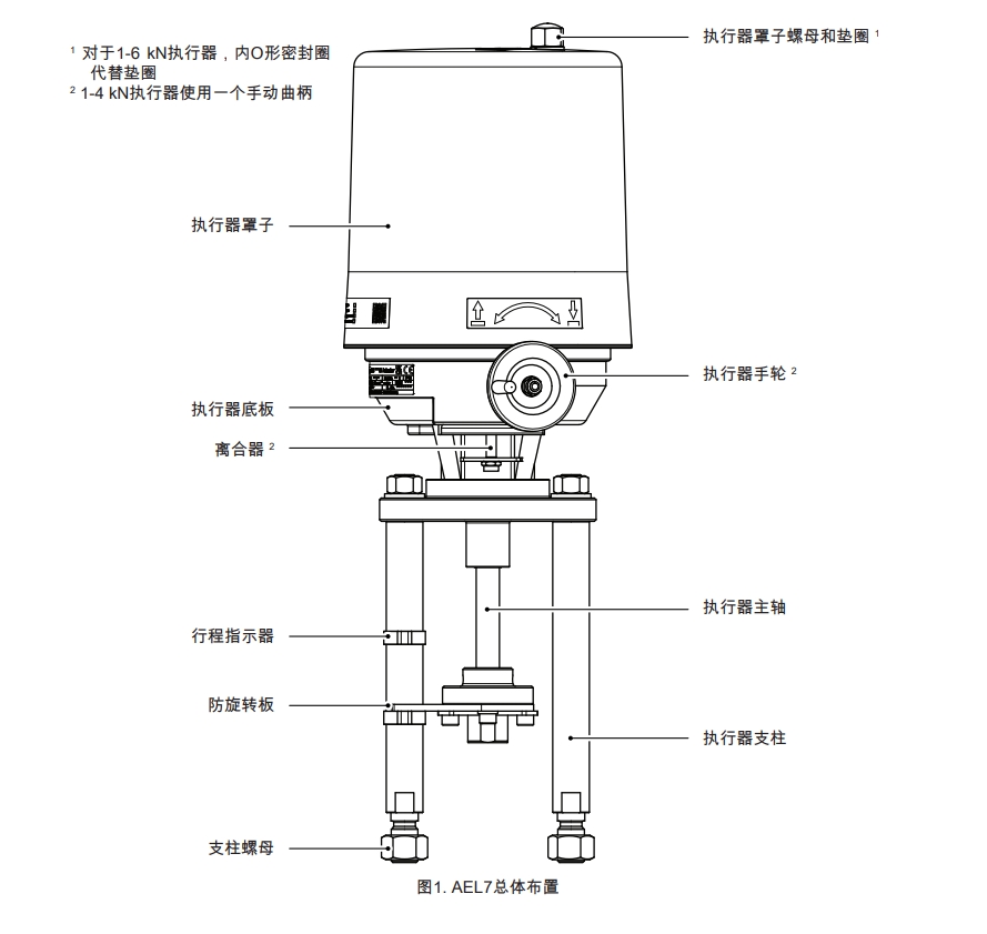 斯派莎克AEL7電動執(zhí)行器結(jié)構(gòu)圖