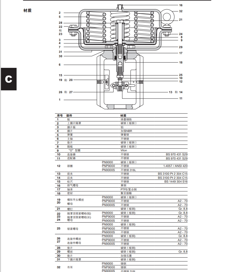 氣動(dòng)執(zhí)行器PN9000零件材質(zhì)圖