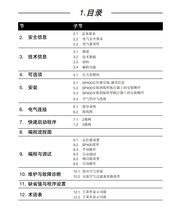 SP400定位器說(shuō)明書(shū)目錄