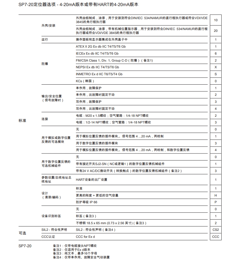 SP7-20定位器選項(xiàng)