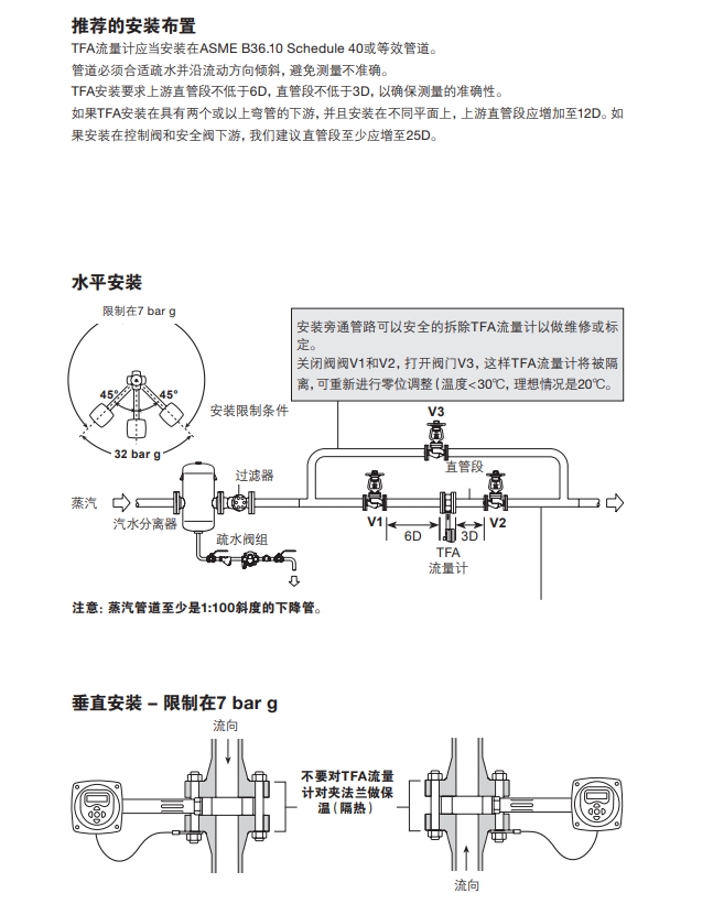 TFA飽和蒸汽流量計正確安裝方式