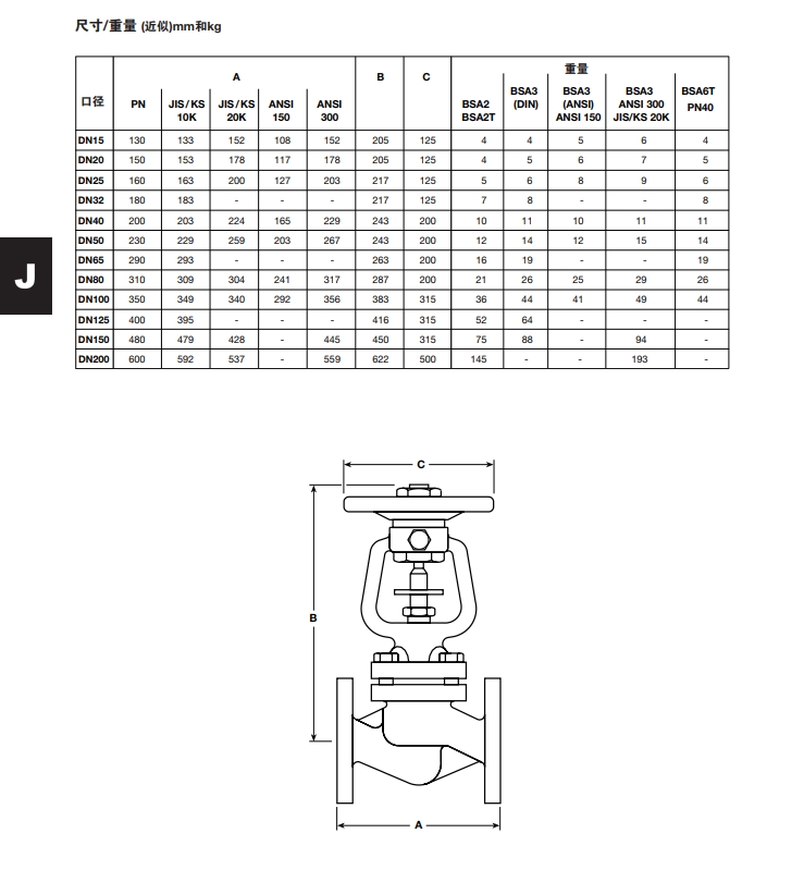 BSA和BSAT 波紋管密封截止閥尺寸重量